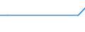 KN 15154000 /Exporte /Einheit = Preise (Euro/Tonne) /Partnerland: Lettland /Meldeland: Europäische Union /15154000:Tung”l `holz”l` und Seine Fraktionen, Auch Raffiniert, Jedoch Chemisch Unmodifiziert