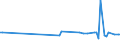 KN 15154000 /Exporte /Einheit = Preise (Euro/Tonne) /Partnerland: Ungarn /Meldeland: Europäische Union /15154000:Tung”l `holz”l` und Seine Fraktionen, Auch Raffiniert, Jedoch Chemisch Unmodifiziert