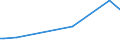 KN 15154000 /Exporte /Einheit = Preise (Euro/Tonne) /Partnerland: Rumaenien /Meldeland: Europäische Union /15154000:Tung”l `holz”l` und Seine Fraktionen, Auch Raffiniert, Jedoch Chemisch Unmodifiziert