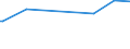 CN 15154000 /Exports /Unit = Prices (Euro/ton) /Partner: Ukraine /Reporter: European Union /15154000:Tung oil and its Fractions, Whether or not Refined, but not Chemically Modified