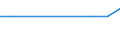 KN 15154000 /Exporte /Einheit = Preise (Euro/Tonne) /Partnerland: Weissrussland /Meldeland: Europäische Union /15154000:Tung”l `holz”l` und Seine Fraktionen, Auch Raffiniert, Jedoch Chemisch Unmodifiziert