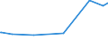 KN 15154000 /Exporte /Einheit = Preise (Euro/Tonne) /Partnerland: Russland /Meldeland: Europäische Union /15154000:Tung”l `holz”l` und Seine Fraktionen, Auch Raffiniert, Jedoch Chemisch Unmodifiziert