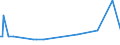 KN 15154000 /Exporte /Einheit = Preise (Euro/Tonne) /Partnerland: Kroatien /Meldeland: Europäische Union /15154000:Tung”l `holz”l` und Seine Fraktionen, Auch Raffiniert, Jedoch Chemisch Unmodifiziert