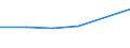 KN 15154000 /Exporte /Einheit = Preise (Euro/Tonne) /Partnerland: Mosambik /Meldeland: Europäische Union /15154000:Tung”l `holz”l` und Seine Fraktionen, Auch Raffiniert, Jedoch Chemisch Unmodifiziert