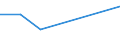 KN 15154000 /Exporte /Einheit = Preise (Euro/Tonne) /Partnerland: Ecuador /Meldeland: Europäische Union /15154000:Tung”l `holz”l` und Seine Fraktionen, Auch Raffiniert, Jedoch Chemisch Unmodifiziert