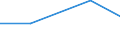 KN 15154000 /Exporte /Einheit = Preise (Euro/Tonne) /Partnerland: Katar /Meldeland: Europäische Union /15154000:Tung”l `holz”l` und Seine Fraktionen, Auch Raffiniert, Jedoch Chemisch Unmodifiziert