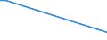 KN 15154000 /Exporte /Einheit = Preise (Euro/Tonne) /Partnerland: Indonesien /Meldeland: Europäische Union /15154000:Tung”l `holz”l` und Seine Fraktionen, Auch Raffiniert, Jedoch Chemisch Unmodifiziert