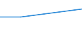 KN 15154000 /Exporte /Einheit = Preise (Euro/Tonne) /Partnerland: Philippinen /Meldeland: Europäische Union /15154000:Tung”l `holz”l` und Seine Fraktionen, Auch Raffiniert, Jedoch Chemisch Unmodifiziert