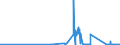 KN 15155091 /Exporte /Einheit = Preise (Euro/Tonne) /Partnerland: Schweden /Meldeland: Eur27_2020 /15155091:Sesamöl und Seine Fraktionen, Auch Raffiniert, Jedoch Chemisch Unmodifiziert, zu Technischen Oder Industriellen Zwecken (Ausg. Rohes Öl)