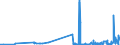 KN 15155091 /Exporte /Einheit = Preise (Euro/Tonne) /Partnerland: Oesterreich /Meldeland: Eur27_2020 /15155091:Sesamöl und Seine Fraktionen, Auch Raffiniert, Jedoch Chemisch Unmodifiziert, zu Technischen Oder Industriellen Zwecken (Ausg. Rohes Öl)