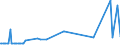 KN 15155091 /Exporte /Einheit = Preise (Euro/Tonne) /Partnerland: Estland /Meldeland: Eur27_2020 /15155091:Sesamöl und Seine Fraktionen, Auch Raffiniert, Jedoch Chemisch Unmodifiziert, zu Technischen Oder Industriellen Zwecken (Ausg. Rohes Öl)