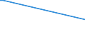 KN 15155091 /Exporte /Einheit = Preise (Euro/Tonne) /Partnerland: Bosn.-herzegowina /Meldeland: Europäische Union /15155091:Sesamöl und Seine Fraktionen, Auch Raffiniert, Jedoch Chemisch Unmodifiziert, zu Technischen Oder Industriellen Zwecken (Ausg. Rohes Öl)