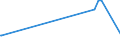 KN 15155091 /Exporte /Einheit = Preise (Euro/Tonne) /Partnerland: Marokko /Meldeland: Eur27_2020 /15155091:Sesamöl und Seine Fraktionen, Auch Raffiniert, Jedoch Chemisch Unmodifiziert, zu Technischen Oder Industriellen Zwecken (Ausg. Rohes Öl)