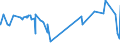 KN 15155091 /Exporte /Einheit = Preise (Euro/Tonne) /Partnerland: Indien /Meldeland: Eur27_2020 /15155091:Sesamöl und Seine Fraktionen, Auch Raffiniert, Jedoch Chemisch Unmodifiziert, zu Technischen Oder Industriellen Zwecken (Ausg. Rohes Öl)