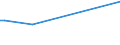 KN 15155091 /Exporte /Einheit = Preise (Euro/Tonne) /Partnerland: Vietnam /Meldeland: Eur28 /15155091:Sesamöl und Seine Fraktionen, Auch Raffiniert, Jedoch Chemisch Unmodifiziert, zu Technischen Oder Industriellen Zwecken (Ausg. Rohes Öl)