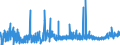 CN 15155099 /Exports /Unit = Prices (Euro/ton) /Partner: Italy /Reporter: Eur27_2020 /15155099:Sesame oil and its Fractions, Whether or not Refined, but not Chemically Modified (Excl. for Technical or Industrial Uses and Crude)