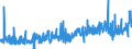 CN 15155099 /Exports /Unit = Prices (Euro/ton) /Partner: United Kingdom /Reporter: Eur27_2020 /15155099:Sesame oil and its Fractions, Whether or not Refined, but not Chemically Modified (Excl. for Technical or Industrial Uses and Crude)