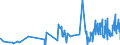 CN 15155099 /Exports /Unit = Prices (Euro/ton) /Partner: Iceland /Reporter: Eur27_2020 /15155099:Sesame oil and its Fractions, Whether or not Refined, but not Chemically Modified (Excl. for Technical or Industrial Uses and Crude)