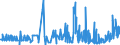 CN 15155099 /Exports /Unit = Prices (Euro/ton) /Partner: Norway /Reporter: Eur27_2020 /15155099:Sesame oil and its Fractions, Whether or not Refined, but not Chemically Modified (Excl. for Technical or Industrial Uses and Crude)