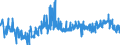 CN 15155099 /Exports /Unit = Prices (Euro/ton) /Partner: Sweden /Reporter: Eur27_2020 /15155099:Sesame oil and its Fractions, Whether or not Refined, but not Chemically Modified (Excl. for Technical or Industrial Uses and Crude)