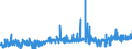 CN 15155099 /Exports /Unit = Prices (Euro/ton) /Partner: Finland /Reporter: Eur27_2020 /15155099:Sesame oil and its Fractions, Whether or not Refined, but not Chemically Modified (Excl. for Technical or Industrial Uses and Crude)