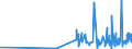 CN 15155099 /Exports /Unit = Prices (Euro/ton) /Partner: Gibraltar /Reporter: Eur27_2020 /15155099:Sesame oil and its Fractions, Whether or not Refined, but not Chemically Modified (Excl. for Technical or Industrial Uses and Crude)