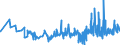 CN 15155099 /Exports /Unit = Prices (Euro/ton) /Partner: Malta /Reporter: Eur27_2020 /15155099:Sesame oil and its Fractions, Whether or not Refined, but not Chemically Modified (Excl. for Technical or Industrial Uses and Crude)