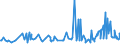 CN 15155099 /Exports /Unit = Prices (Euro/ton) /Partner: Turkey /Reporter: Eur27_2020 /15155099:Sesame oil and its Fractions, Whether or not Refined, but not Chemically Modified (Excl. for Technical or Industrial Uses and Crude)