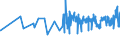 CN 15155099 /Exports /Unit = Prices (Euro/ton) /Partner: Estonia /Reporter: Eur27_2020 /15155099:Sesame oil and its Fractions, Whether or not Refined, but not Chemically Modified (Excl. for Technical or Industrial Uses and Crude)