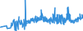 CN 15155099 /Exports /Unit = Prices (Euro/ton) /Partner: Slovakia /Reporter: Eur27_2020 /15155099:Sesame oil and its Fractions, Whether or not Refined, but not Chemically Modified (Excl. for Technical or Industrial Uses and Crude)