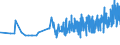 CN 15155099 /Exports /Unit = Prices (Euro/ton) /Partner: Bulgaria /Reporter: Eur27_2020 /15155099:Sesame oil and its Fractions, Whether or not Refined, but not Chemically Modified (Excl. for Technical or Industrial Uses and Crude)