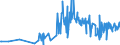 CN 15155099 /Exports /Unit = Prices (Euro/ton) /Partner: Azerbaijan /Reporter: Eur27_2020 /15155099:Sesame oil and its Fractions, Whether or not Refined, but not Chemically Modified (Excl. for Technical or Industrial Uses and Crude)