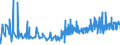 CN 15155099 /Exports /Unit = Prices (Euro/ton) /Partner: Croatia /Reporter: Eur27_2020 /15155099:Sesame oil and its Fractions, Whether or not Refined, but not Chemically Modified (Excl. for Technical or Industrial Uses and Crude)