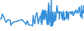 CN 15155099 /Exports /Unit = Prices (Euro/ton) /Partner: Bosnia-herz. /Reporter: Eur27_2020 /15155099:Sesame oil and its Fractions, Whether or not Refined, but not Chemically Modified (Excl. for Technical or Industrial Uses and Crude)