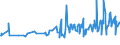 CN 15155099 /Exports /Unit = Prices (Euro/ton) /Partner: Serbia /Reporter: Eur27_2020 /15155099:Sesame oil and its Fractions, Whether or not Refined, but not Chemically Modified (Excl. for Technical or Industrial Uses and Crude)