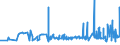 CN 15155099 /Exports /Unit = Prices (Euro/ton) /Partner: Egypt /Reporter: Eur27_2020 /15155099:Sesame oil and its Fractions, Whether or not Refined, but not Chemically Modified (Excl. for Technical or Industrial Uses and Crude)