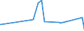 CN 15155099 /Exports /Unit = Prices (Euro/ton) /Partner: Sudan /Reporter: Eur25 /15155099:Sesame oil and its Fractions, Whether or not Refined, but not Chemically Modified (Excl. for Technical or Industrial Uses and Crude)