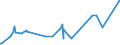 CN 15155099 /Exports /Unit = Prices (Euro/ton) /Partner: Liberia /Reporter: European Union /15155099:Sesame oil and its Fractions, Whether or not Refined, but not Chemically Modified (Excl. for Technical or Industrial Uses and Crude)