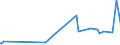 CN 15155099 /Exports /Unit = Prices (Euro/ton) /Partner: Nigeria /Reporter: Eur27_2020 /15155099:Sesame oil and its Fractions, Whether or not Refined, but not Chemically Modified (Excl. for Technical or Industrial Uses and Crude)