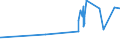 CN 15155099 /Exports /Unit = Prices (Euro/ton) /Partner: Angola /Reporter: Eur27_2020 /15155099:Sesame oil and its Fractions, Whether or not Refined, but not Chemically Modified (Excl. for Technical or Industrial Uses and Crude)