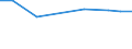 KN 15156000 /Exporte /Einheit = Preise (Euro/Tonne) /Partnerland: Griechenland /Meldeland: Europäische Union /15156000:Jojobaol und Seine Fraktionen, Auch Raffiniert, Jedoch Chemisch Unmodifiziert