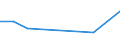 KN 15156000 /Exporte /Einheit = Preise (Euro/Tonne) /Partnerland: Israel /Meldeland: Europäische Union /15156000:Jojobaol und Seine Fraktionen, Auch Raffiniert, Jedoch Chemisch Unmodifiziert