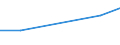 CN 15156090 /Exports /Unit = Quantities in tons /Partner: Sweden /Reporter: European Union /15156090:Jojoba oil and its Fractions, Whether or not Refined, but not Chemically Modified (Excl. Crude)