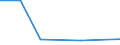 CN 15159010 /Exports /Unit = Prices (Euro/ton) /Partner: Switzerland /Reporter: European Union /15159010:Oiticica Oils, Myrtle and Japan wax and Their Fractions, Whether or not Refined, but not Chemically Modified