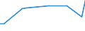 KN 15159010 /Exporte /Einheit = Preise (Euro/Tonne) /Partnerland: Tschechien /Meldeland: Europäische Union /15159010:Oiticiaoel, Myrtenwachs und Japanwachs Sowie Deren Fraktionen, Auch Raffiniert, Jedoch Chemisch Unmodifiziert