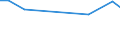 CN 15159010 /Exports /Unit = Quantities in tons /Partner: Spain /Reporter: European Union /15159010:Oiticica Oils, Myrtle and Japan wax and Their Fractions, Whether or not Refined, but not Chemically Modified