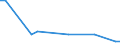 CN 15159010 /Exports /Unit = Quantities in tons /Partner: Czech Rep. /Reporter: European Union /15159010:Oiticica Oils, Myrtle and Japan wax and Their Fractions, Whether or not Refined, but not Chemically Modified