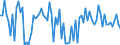 CN 15159015 /Exports /Unit = Prices (Euro/ton) /Partner: Intra-eur /Reporter: European Union /15159015:Jojoba and Oiticica Oils, Myrtle and Japan wax and Their Fractions, Whether or not Refined, but not Chemically Modified