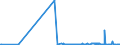 KN 15159021 /Exporte /Einheit = Preise (Euro/Tonne) /Partnerland: Frankreich /Meldeland: Eur27_2020 /15159021:Tabaksamenöl, Roh, zu Technischen Oder Industriellen Zwecken (Ausg. zum Herstellen von Lebensmitteln)