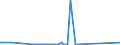 KN 15159021 /Exporte /Einheit = Preise (Euro/Tonne) /Partnerland: Griechenland /Meldeland: Europäische Union /15159021:Tabaksamenöl, Roh, zu Technischen Oder Industriellen Zwecken (Ausg. zum Herstellen von Lebensmitteln)